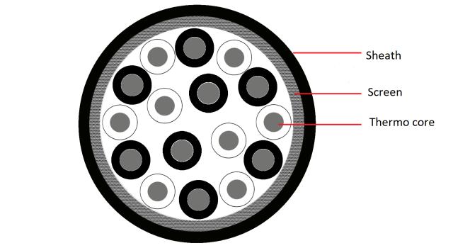 Multi-core Thermocouple Cable