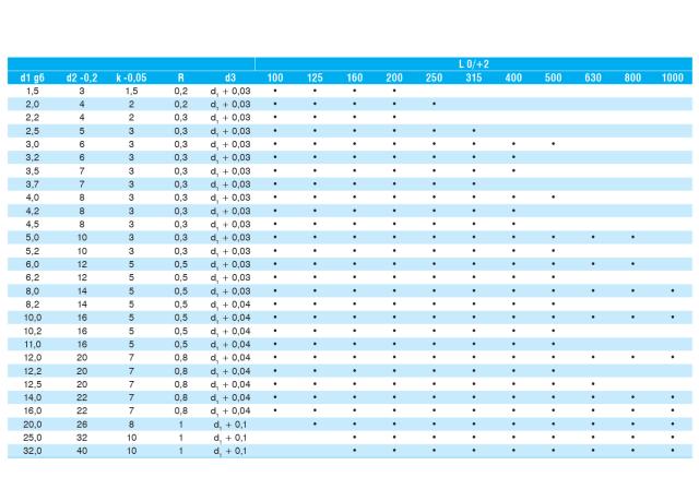 Ejector Pins, DIN 1530, Type AN - Nitrided